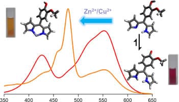 image of publicaiton Spectroscopic and computational study of vanillin-dipyrrin ligand that capable of colorimetric sensor for zinc and copper ions