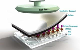 image of publicaiton Enhanced performance of HTM-free perovskite solar cells with free-standing carbon electrode via surface treatment and conductive support