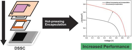 image of publicaiton Fabrication of Binder-Free TiO2 P 25 Films on Flexible PET/ITO Substrate for Photoanode in Dye-Sensitized Solar Cells